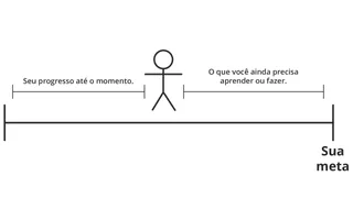 boneco representando o progresso