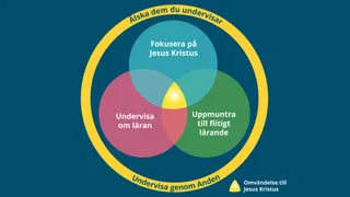 Illustration av Andens vägledning av lärandeupplevelsen.