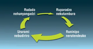 denderedzwa rerudado