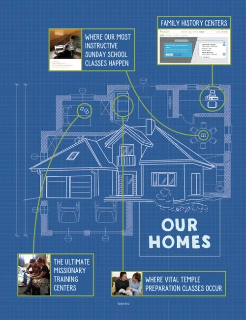 blueprint of house