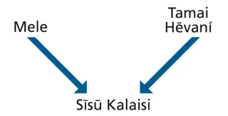 fakatātā ʻo e ongomātuʻa ʻa Sīsū Kalaisí