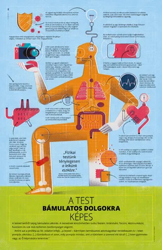 Amazing Things the Body Can Do