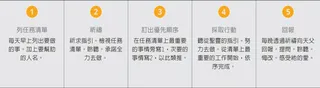 五個步驟圖表