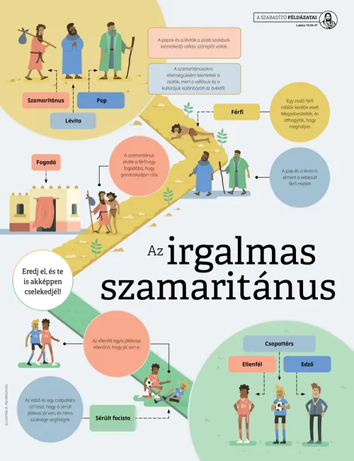 plakát az irgalmas szamaritánusról