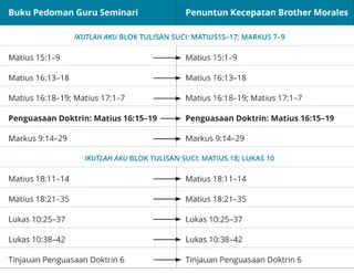 grafik 7 dari panduan kecepatan Brother Morales