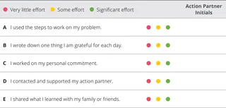 chapter 7 evaluation chart