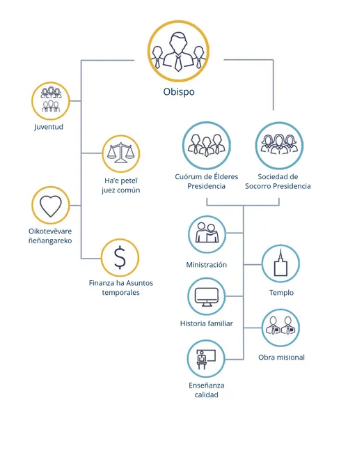 Obispo Responsabilidad-kuéra