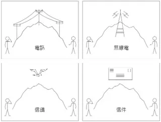 communication devices