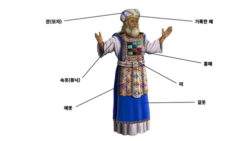 대제사 옷의 여러 부분을 보여 주는 삽화