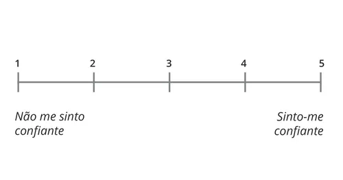 Escala de confiança
