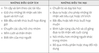 bảng, những điều mang lại lợi ích hay làm tổn hại