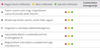 2. fejezet, értékelő táblázat