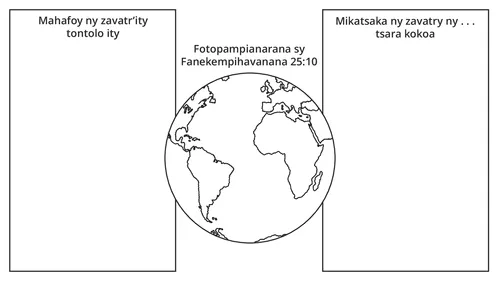 mpandrindra fanehoan-javatra an-tsoratra sy an-tsary