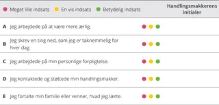 kapitel 8 evalueringsskema