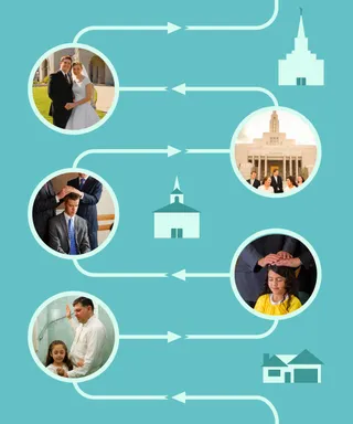 เส้นทางพันธสัญญา