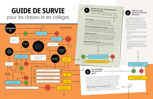 Guide de survie pour les classes et les collèges