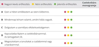 3. fejezet, értékelő táblázat
