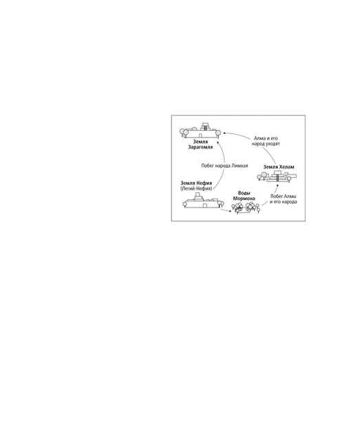 схема походов