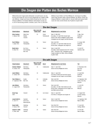 The Witnesses of the Book of Mormon Plates
