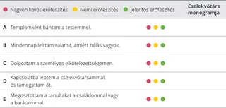 4. fejezet, értékelő táblázat