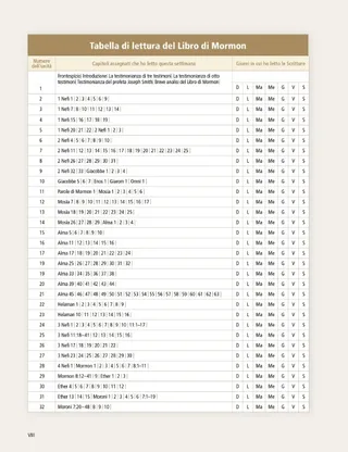 Book of Mormon Reading