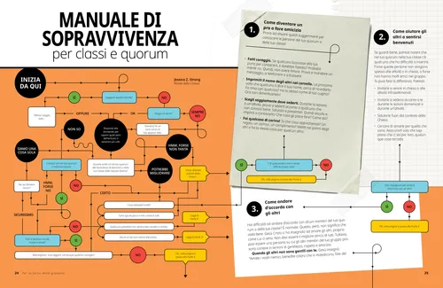 Manuale di sopravvivenza per classi e quorum