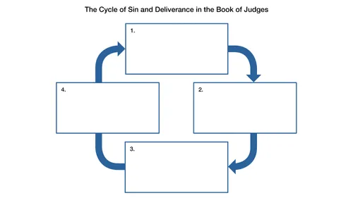 cycle of sin and deliverance diagram
