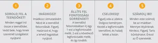 öt lépés diagram
