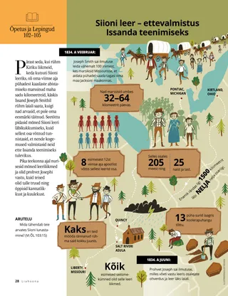 article on Zion’s Camp