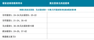 莫拉里弟兄的进度表图1