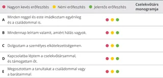 9. fejezet, értékelő táblázat