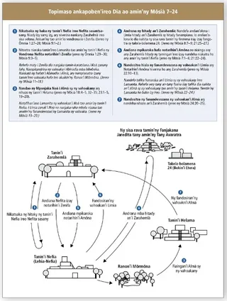 kisary maneho ireo dia natao