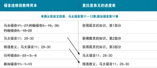 莫拉里弟兄的进度表图4