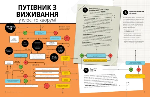 Путівник з виживання у класі та кворумі
