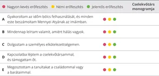 5. fejezet, értékelő táblázat