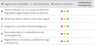 6. fejezet, értékelő táblázat