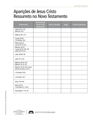 handout, New Testament Appearances of the Resurrected Jesus Christ