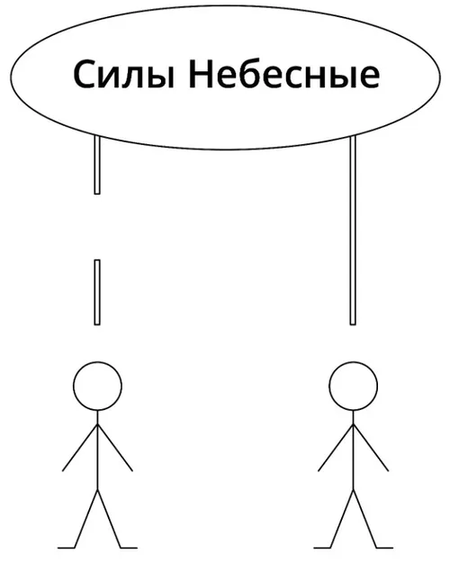 Схема без пояснений, силы небесные