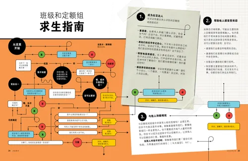 班级和定额组求生指南