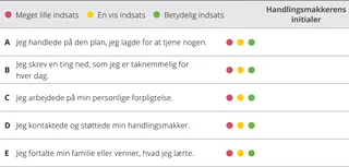kapitel 10 evalueringsskema