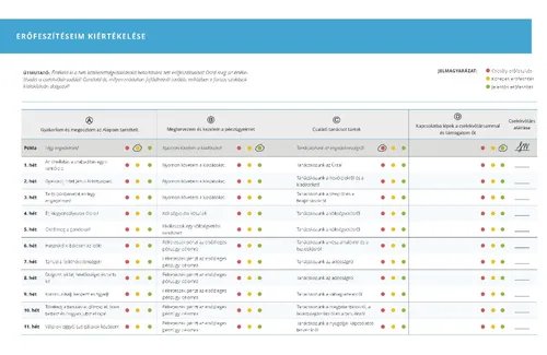 erőfeszítéseim kiértékelése táblázat