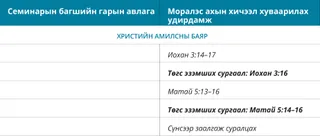 6-р зураг: Моралэс ахын хичээл хуваарилах удирдамж