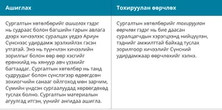 Өөрийн болгох, тохируулан өөрчлөх хоёрын тодорхойлолт