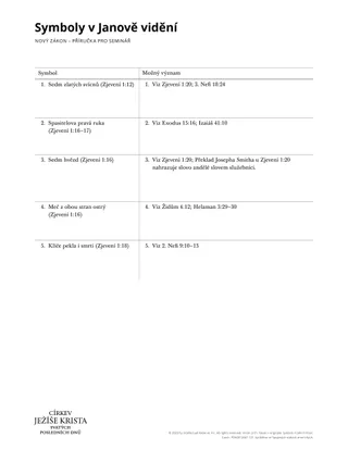 New Testament Seminary Teacher Manaul - 2023