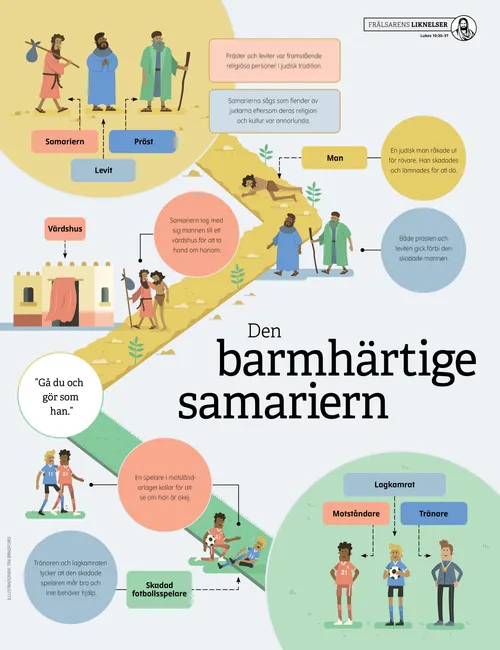 Affisch för den barmhärtige samariern