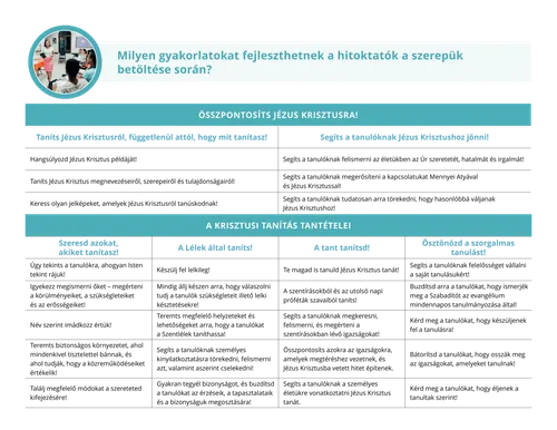 Az IFH célkitűzése 2. oldal