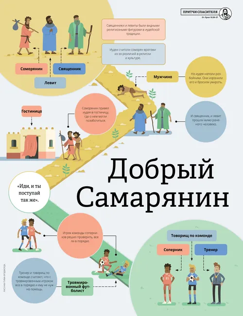 Плакат «Добрый Самарянин»