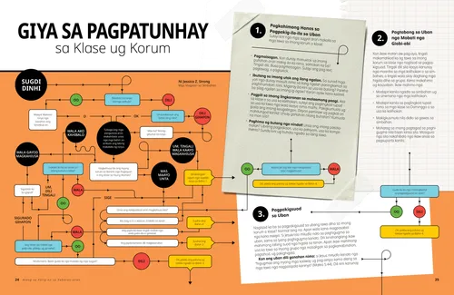 Giya sa Pagpatunhay sa Klase ug Korum
