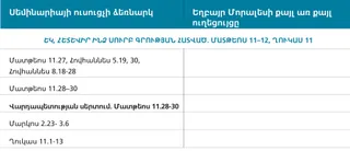 պատկեր 3. եղբայր Մորալեսի ժամանակացույցի ուղեցույցը