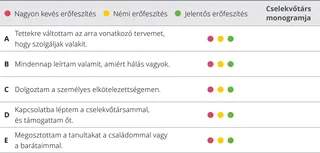 10. fejezet, értékelő táblázat